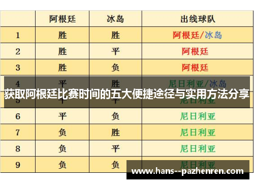 获取阿根廷比赛时间的五大便捷途径与实用方法分享