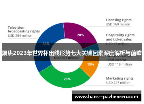 聚焦2023年世界杯出线形势七大关键因素深度解析与前瞻 聚焦2023年世界杯出线形势七大关键因素深度解析与前瞻