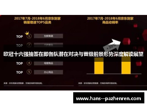 欧冠十六强抽签在即各队潜在对决与晋级前景形势深度解读展望