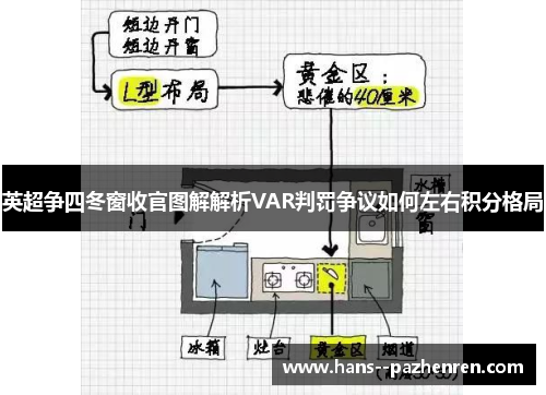英超争四冬窗收官图解解析VAR判罚争议如何左右积分格局