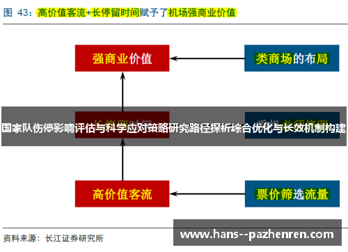 国家队伤停影响评估与科学应对策略研究路径探析综合优化与长效机制构建 国家队伤停影响评估与科学应对策略研究路径探析综合优化与长效机制构建